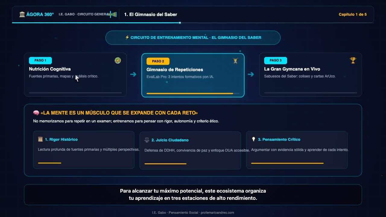 Portada Tutorial Ágora 360°